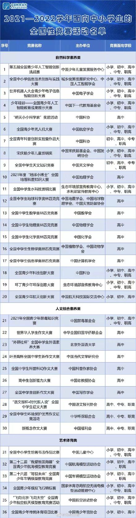 公布中小学全国性竞赛名单 官方正规中小学全国性竞赛名单