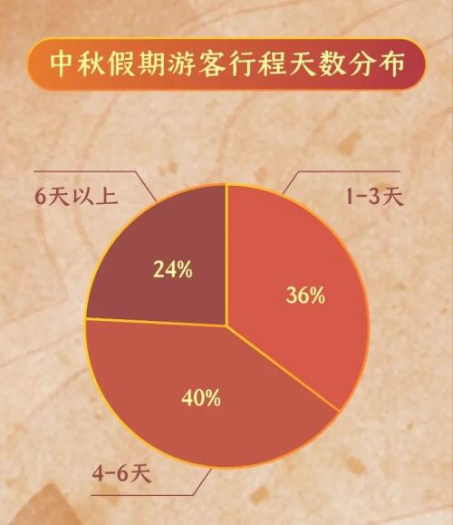 2021中秋旅游人多吗?《2021中秋旅游消费趋势报告》