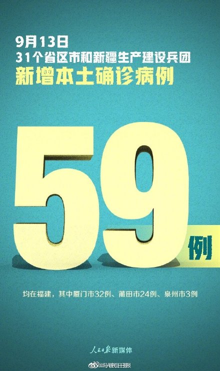 疫情最新消息:31省区市新增本土确诊59例 福建新增59例本土确诊病例 