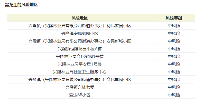 哈尔滨已检出病例为德尔塔毒株 黑龙江新增15例本土确诊