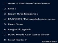 2022杭州亚运会电竞项目公布 《LOL》等8款游戏入选