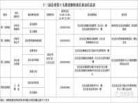 巡察组组长什么级别?怎么找巡察组? 十三届县委第十九轮巡察组