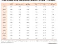 全国有7个超大城市14个特大城市 全国超大特大城市名单