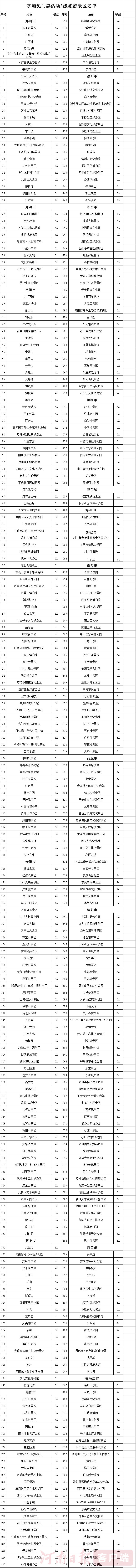 河南景区对全国游客免票一个月 附河南432景区名单