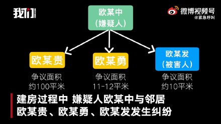 官方回应莆田2死3伤刑案始末 莆田刑案嫌犯与3户邻居有土地纠纷