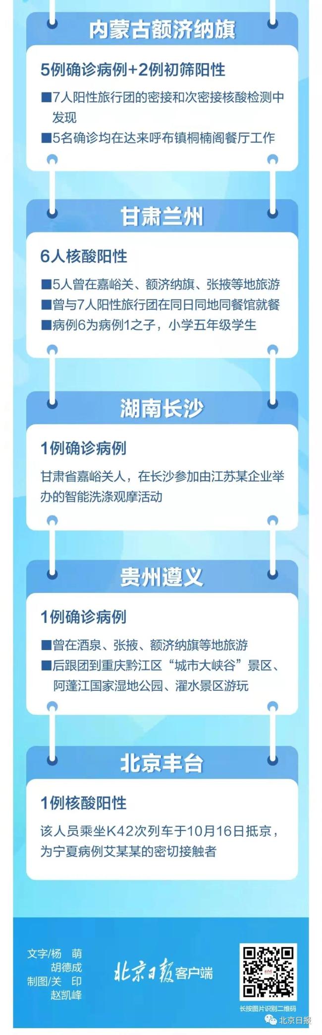 本轮疫情已涉及7省区市 关联18例阳性餐厅老板发声