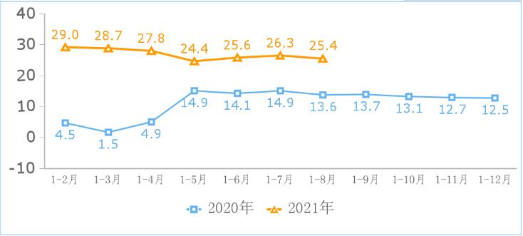 互联网公司校招名额大幅增加 校招薪资福利待遇也有所提升