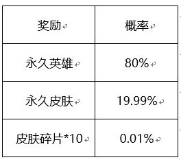 直播:王者荣耀共创之夜在线看 王者荣耀共创之夜直播回放完整版