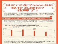 国庆假期国内旅游5.15亿人次 实现国内旅游收入超3890亿元