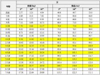 2022儿童0一18身高表 儿童标准身高对照表 儿童身高发育标准表