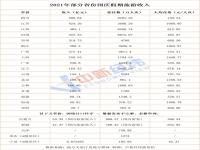 22省份国庆旅游收入四川第一 河南游花费最低人均不到500元