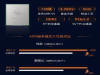 中国企业自研高端CPU 阿里发布自研CPU芯片倚天710