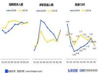 909万毕业生将涌向哪里?大学生就业去向相关市场调查