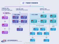 北京本轮疫情病毒均为德尔塔变异株 北京已报告感染者存在3个独立传播分支