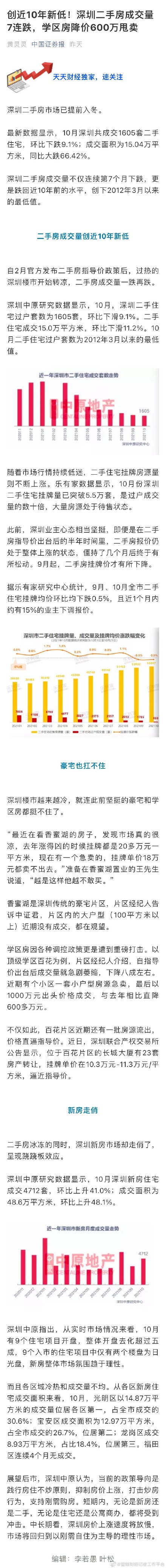 深圳有学区房降价600万甩卖 深圳二手房成交量7连跌创10年新低