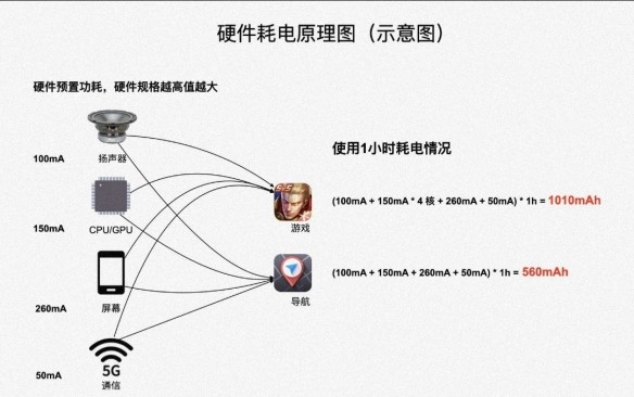 小米官方汇总MIUI手机耗电过快原因 MIUI手机耗电怎么解决?