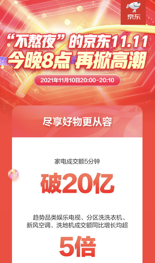 2021双11成交额_今年双十一目前成交额_双十一成交额最新数据统计