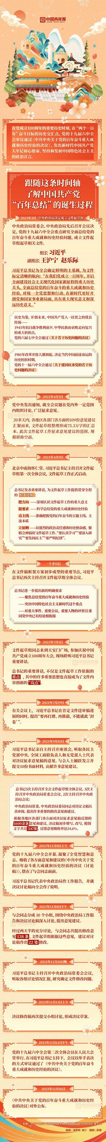 3.6万余字的决议稿是怎样形成的？3.6万余字的决议稿有什么意义?