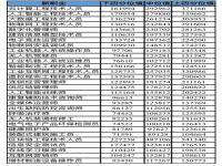 北京首发30个新职业薪酬数据 北京发布薪酬大数据