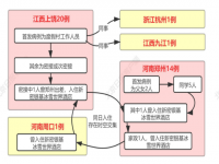 郑州一度假区或为疫情传播关键点 具体什么情况?