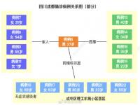 成都一病例关联10余名感染者 成都出现1传13特殊案例