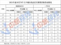 房价上涨城市创七年新低,拐点来了? 房价下跌城市名单