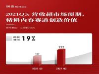 网易Q3净收入222亿元 在线游戏服务净收入159亿元