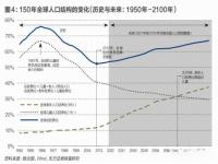 中国人口两头承压 每5个年轻人要抚养一位老人