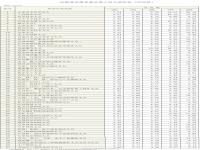 2020年不同岗位薪资排名出炉 2020年工资价位表