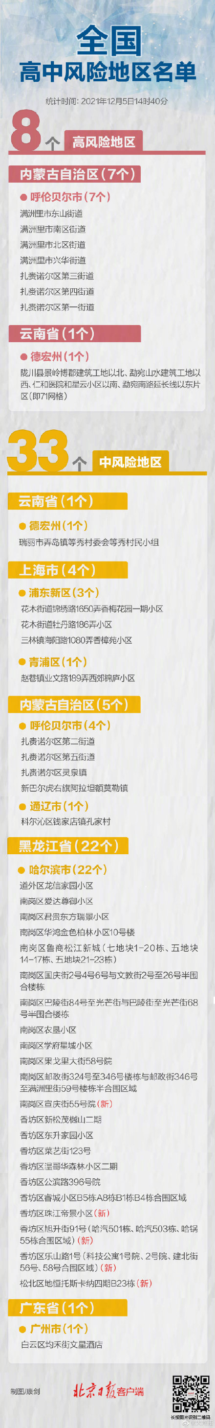 石家庄新增确诊1例_31省区市新增38例本土确诊_全有8地高风险33地中风险