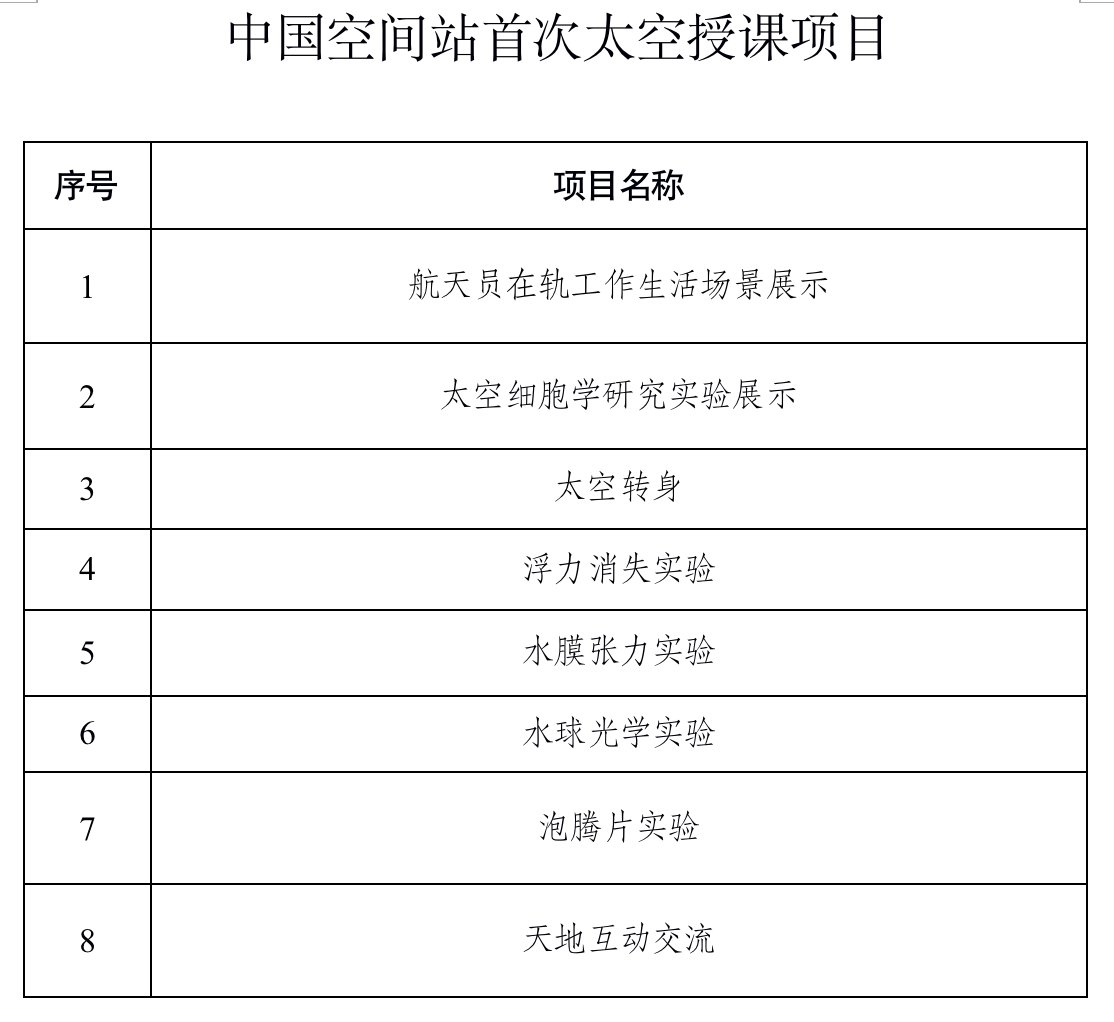 直播:天宫课堂第一课在线看 天宫课堂第一课直播回放完整版