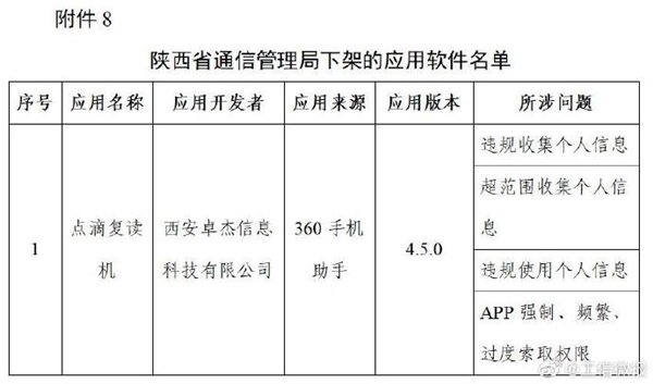 豆瓣唱吧等106款App被下架：超范围、高频次索取权限