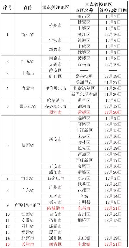 2022大连春节防疫政策_2022大连春节出入规定_2022大连疫情返乡政策