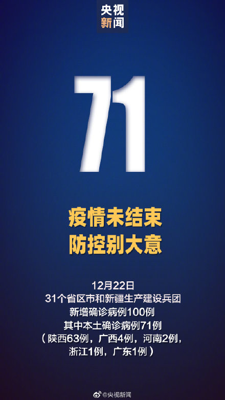 12月22日新增确诊100例 陕西新增本土确诊63例