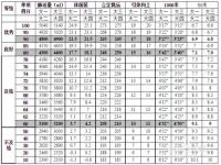 大学体测不及格会怎样?大学体测实在过不了怎么办?大学生体测标准成绩表