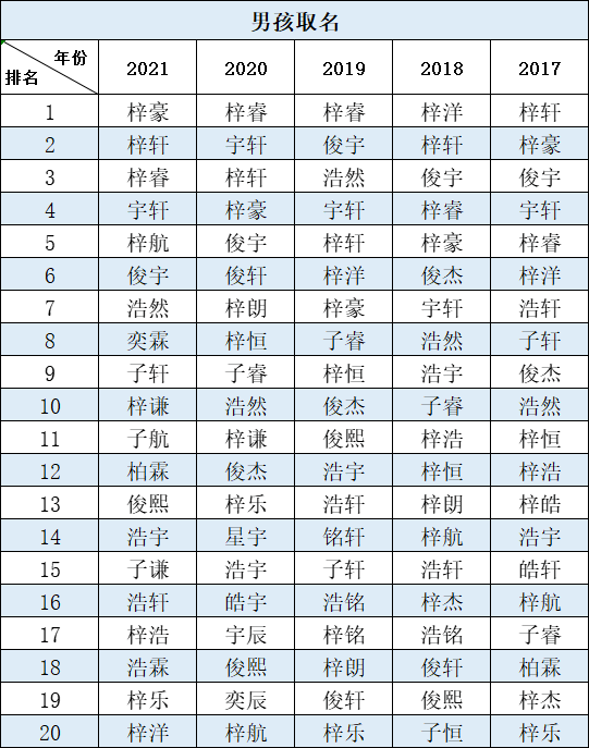 2021年新生儿爆款名字_佛山2021新生儿爆款名字