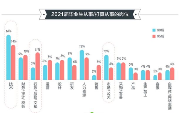 2021年高校毕业生就业调查：本科毕业月平均起薪5825元