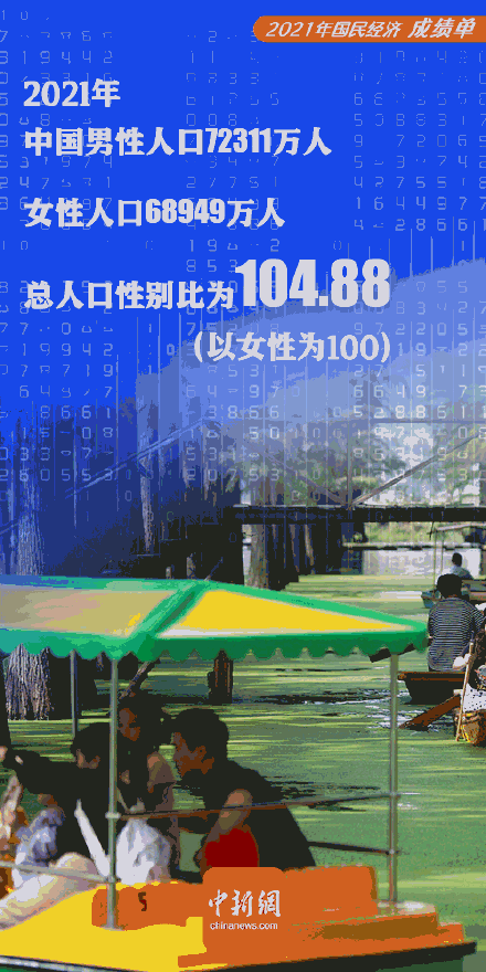 中国男比女多3362万人_2021年出生人口1062万人