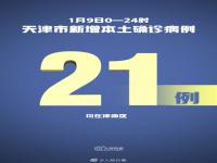 天津新增本土确诊21例 天津新增本土确诊21例无症状2例