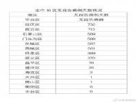 北京疫情新增5例本土确诊 北京正处于疫情防控关键时刻