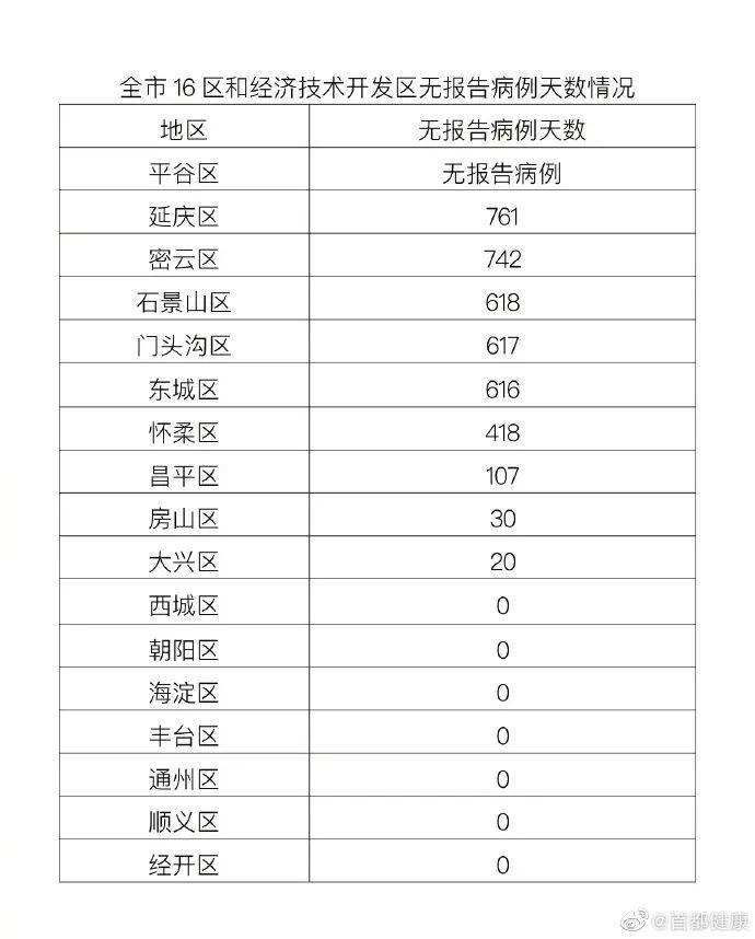 北京昨增10例本土确诊 9例涉培训班_确诊病例行动轨迹公布