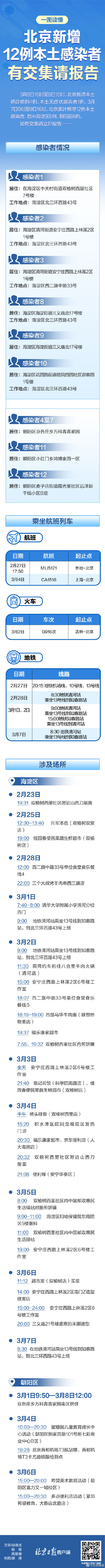 北京海淀3例感染者轨迹公布 北京近24小时新增本土感染者5例