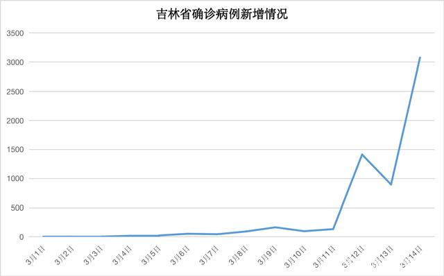 疫情源头未定增速迅猛拐点未到 疫情什么时候结束