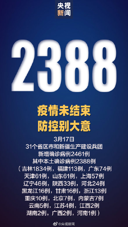 3月17日新增本土确诊2388例 吉林新增本土确诊1834例