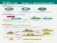 2021年度个税汇算正式开始 2020个税年度汇算新变化