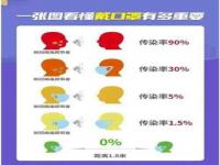 湖南一病例因没戴口罩距离0.5米被感染_