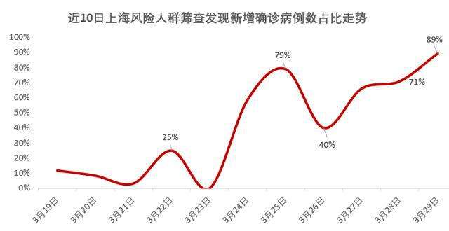 预计上海疫情的拐点是何时？上海疫情数据创新高意味着什么