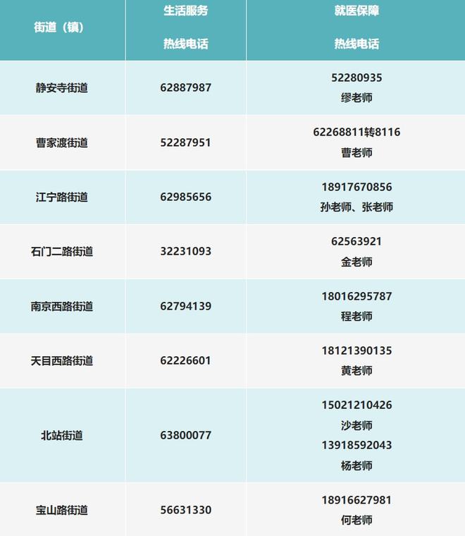 上海市生活物资保障,上海各区物资保障电话