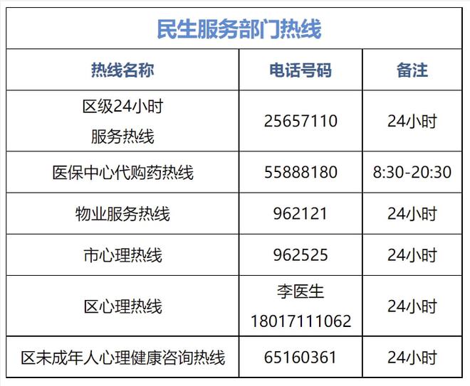 上海市生活物资保障,上海各区物资保障电话