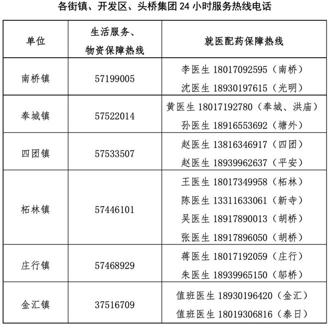 上海市生活物资保障,上海各区物资保障电话